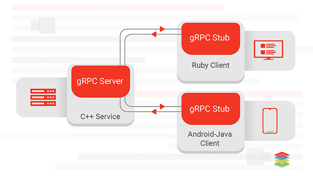 gRPC Microservices