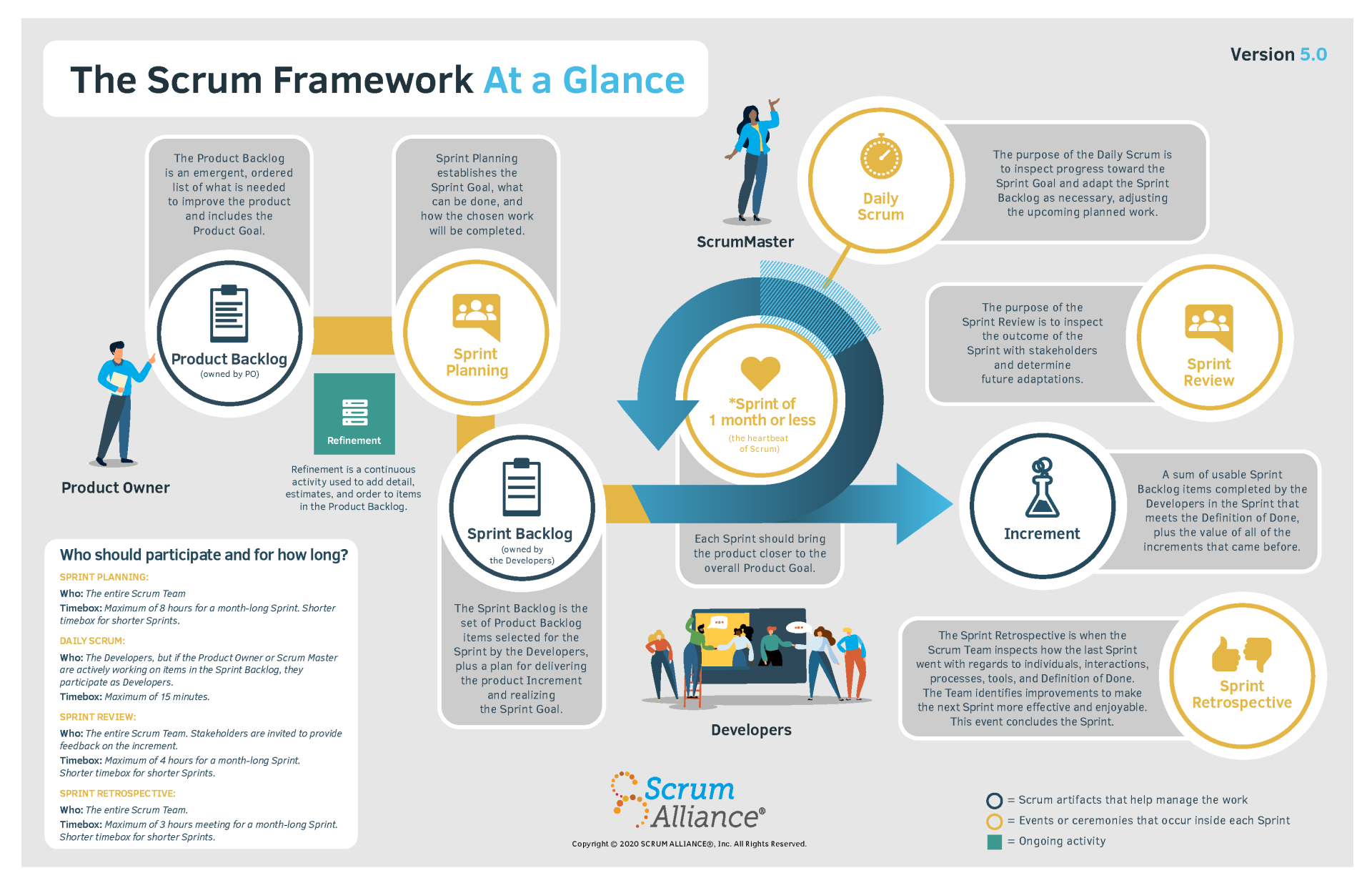 What Is Scrum Methodology? - Scrum Framework